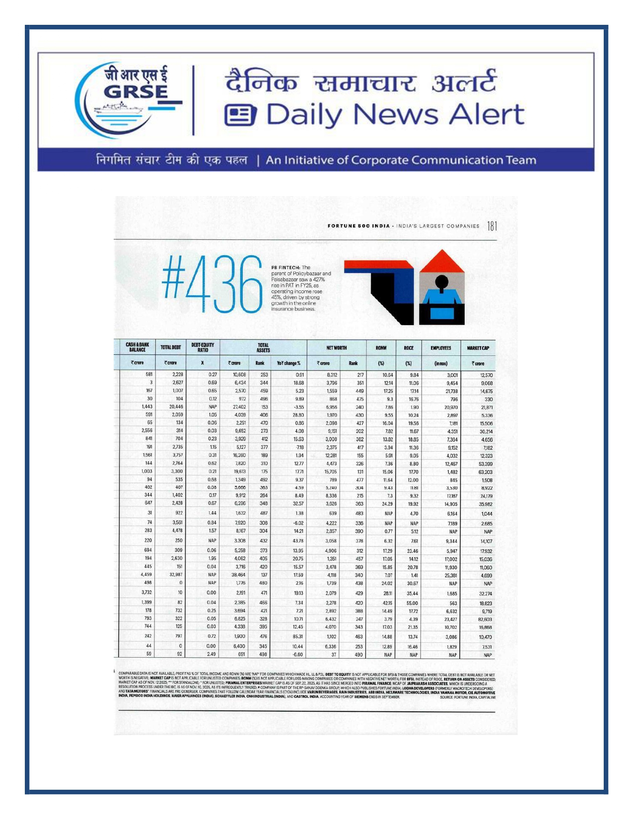  Press Coverage: 31 DEC 25: FORTUNE INDIA 